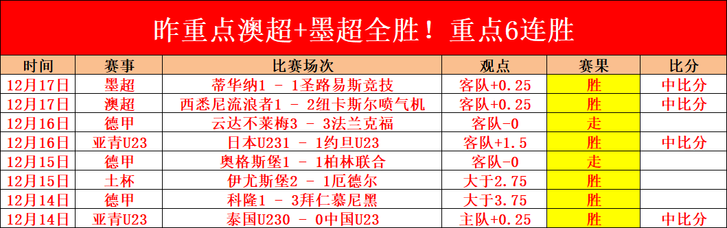 巴萨欢聚温,泉庆胜利,不败金身再,开云体育,开云体育官网,开云体育app,开云体育平台,KAIYUN,SPORTS,kaiyun登录入口