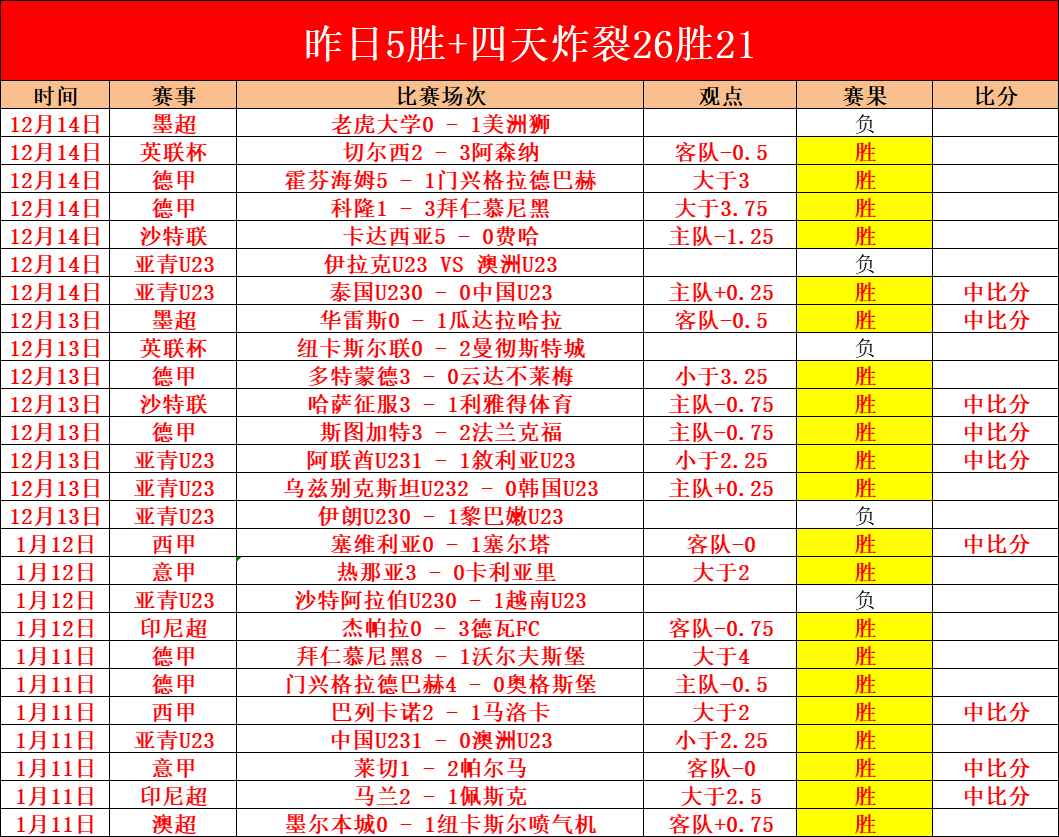 灰熊连败魔,场失利能否,天奇迹反转,开云体育,开云体育官网,开云体育app,开云体育平台,KAIYUN,SPORTS,kaiyun登录入口