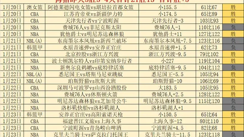 “阿拉巴与米利唐若留队，皇马将稳固阵容席位”